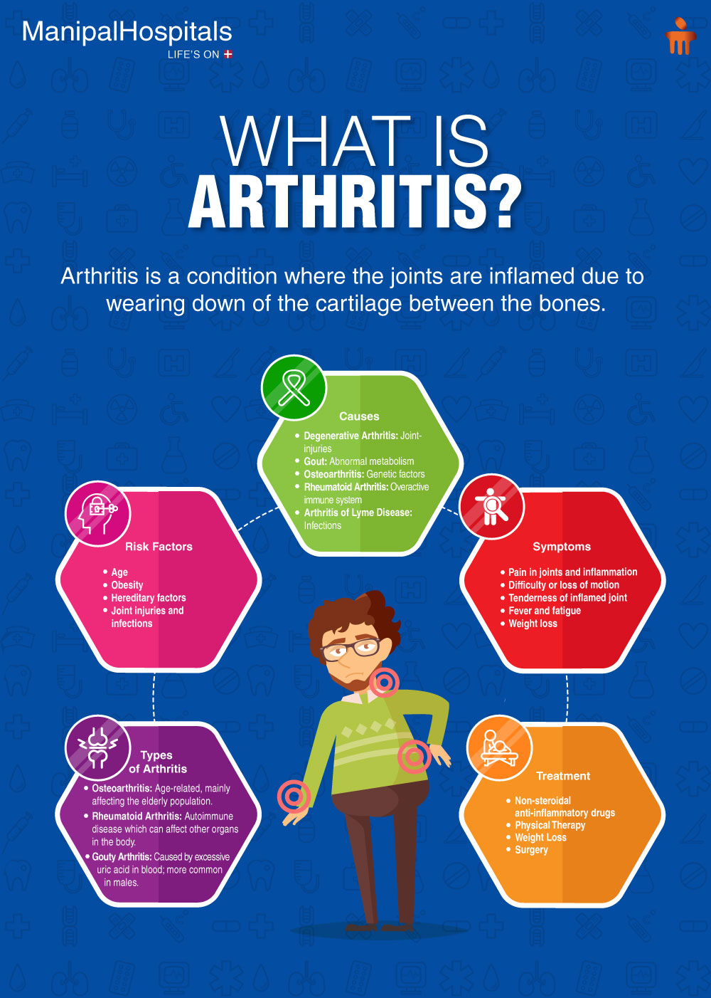 Infographics-Arthritis